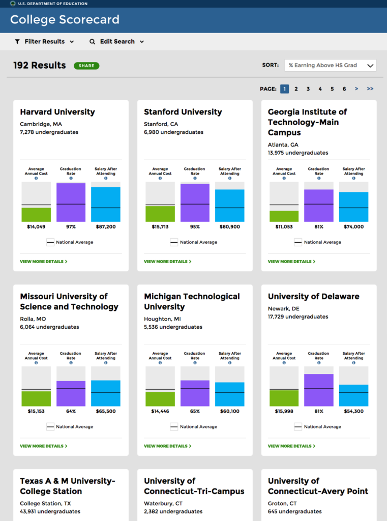 College Data Now Available The Evolving Ultrasaurus